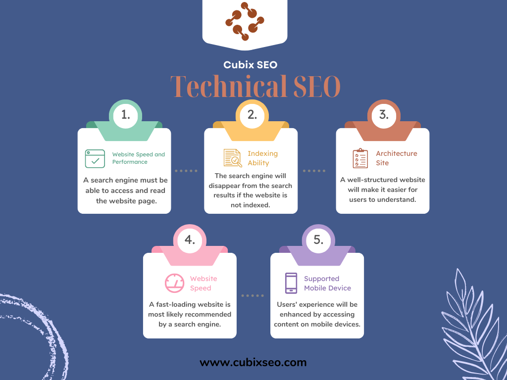 Partner with Cubix SEO for Trustworthy Technical SEO Solutions