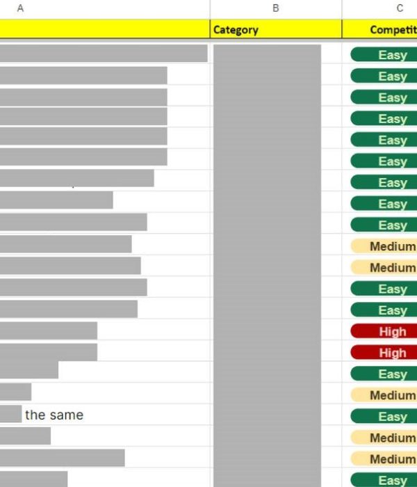 keyword research service case study